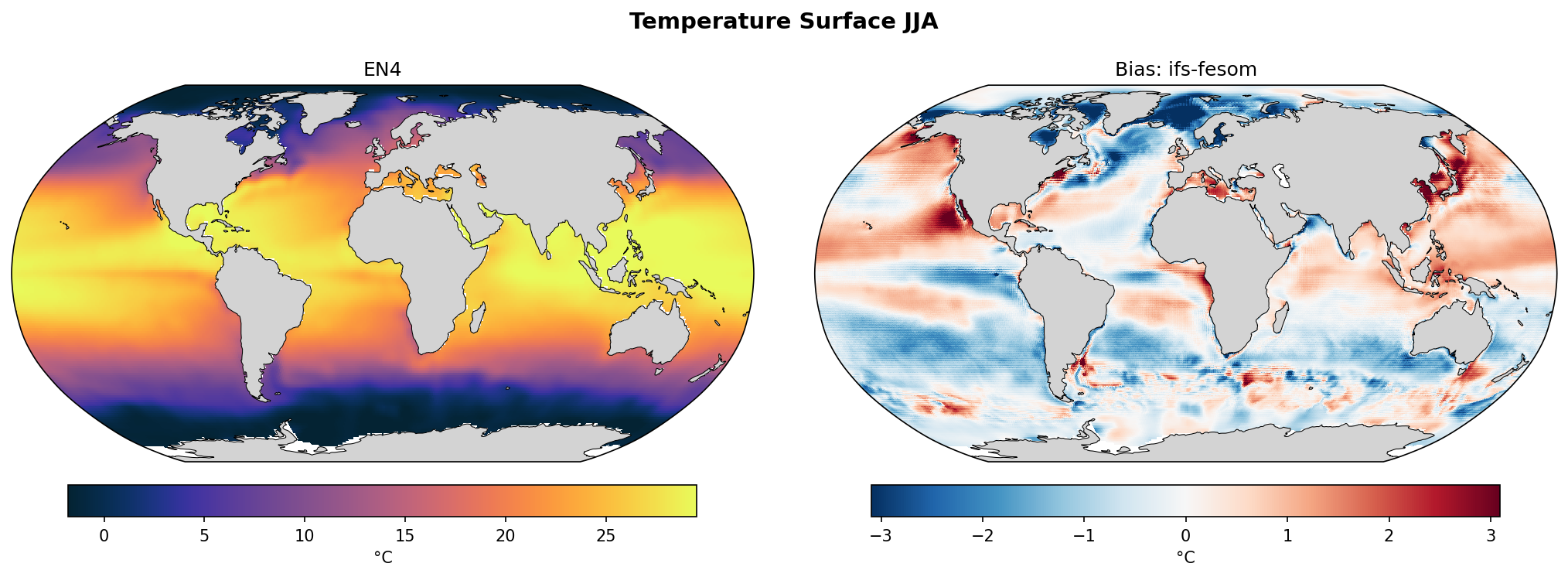 Temperature Surface JJA Bias