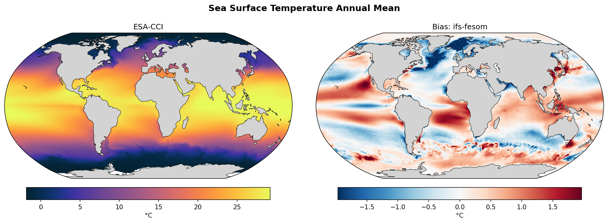 Ocean SST Evaluation