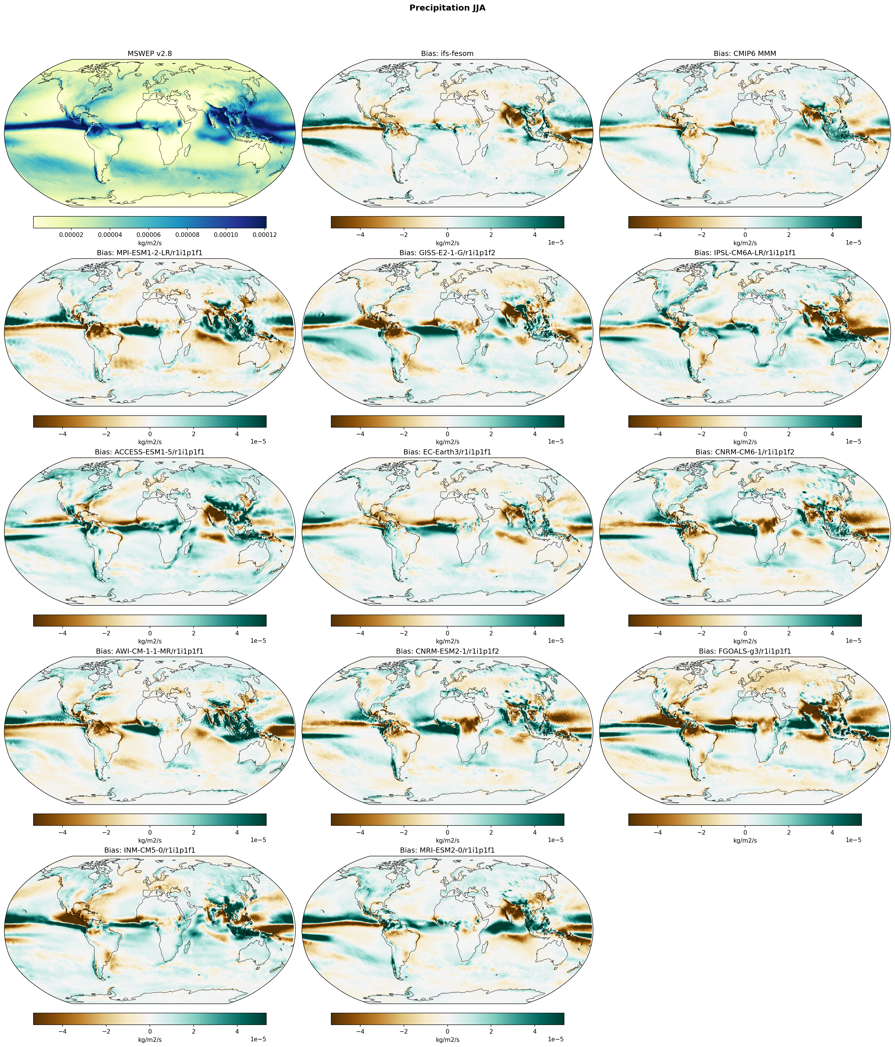 Precipitation JJA Bias