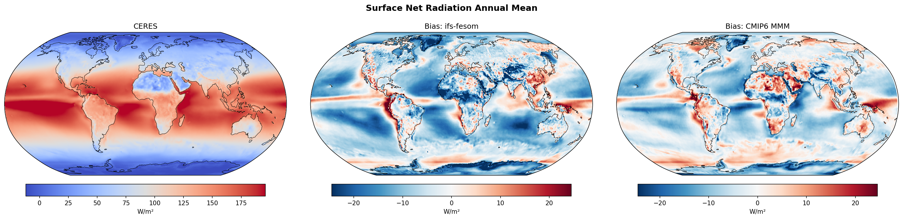 Surface Net Radiation Annual Bias