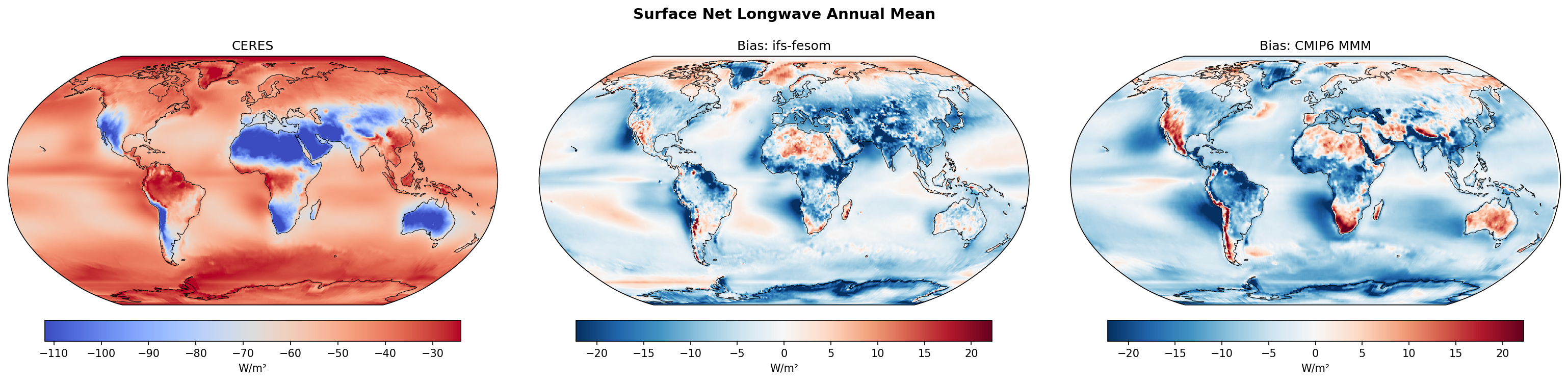 Surface Net Longwave Annual Bias