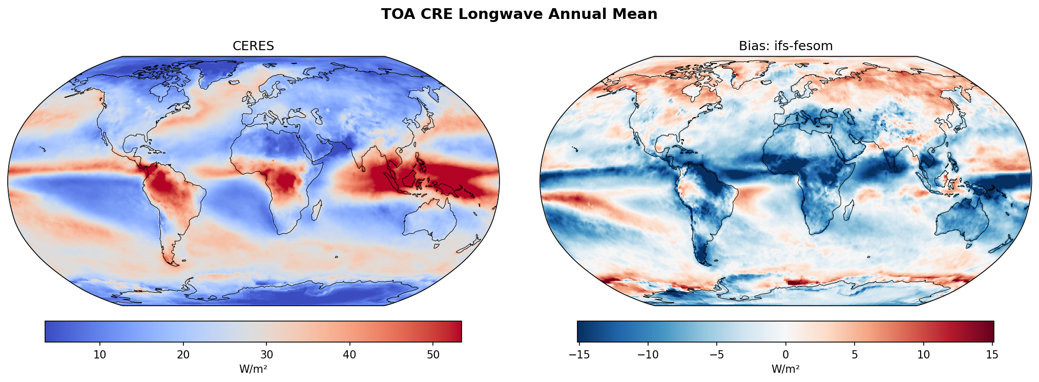 TOA CRE Longwave Annual Bias