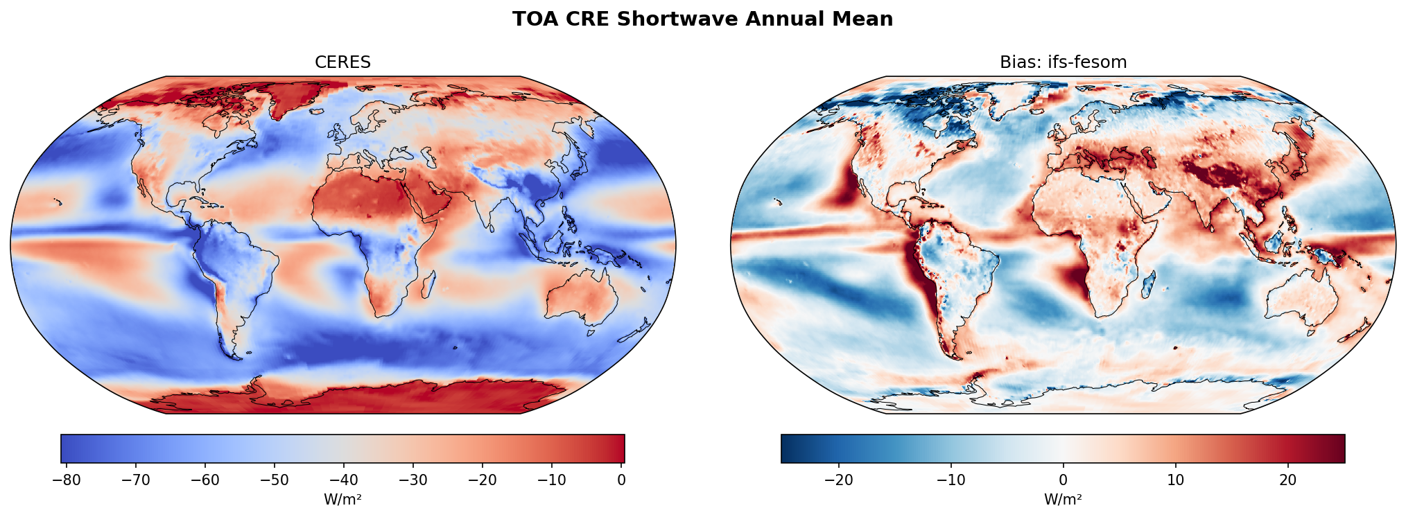 TOA CRE Shortwave Annual Bias