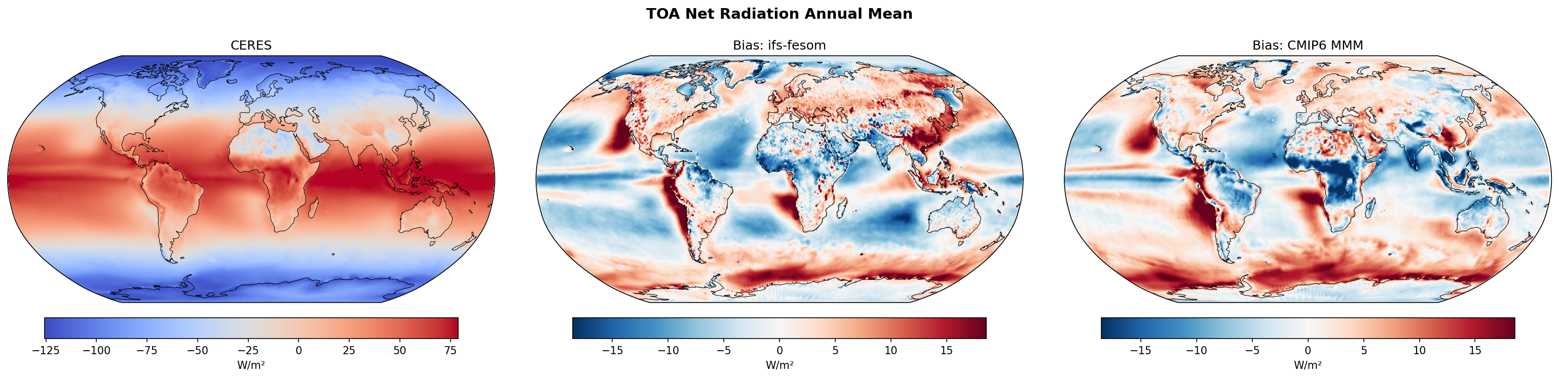 TOA Net Radiation Annual Bias