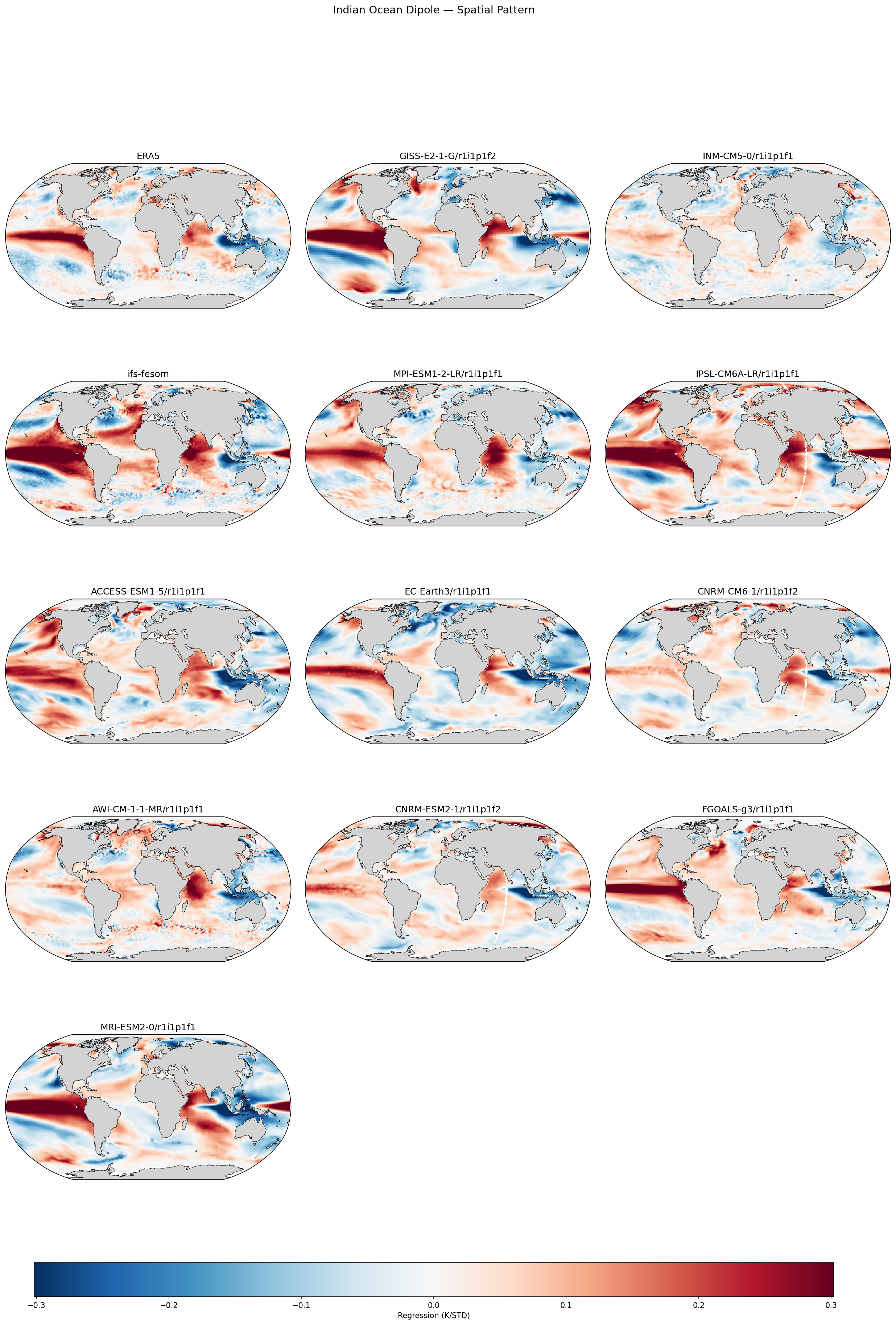 Indian Ocean Dipole — Spatial Pattern