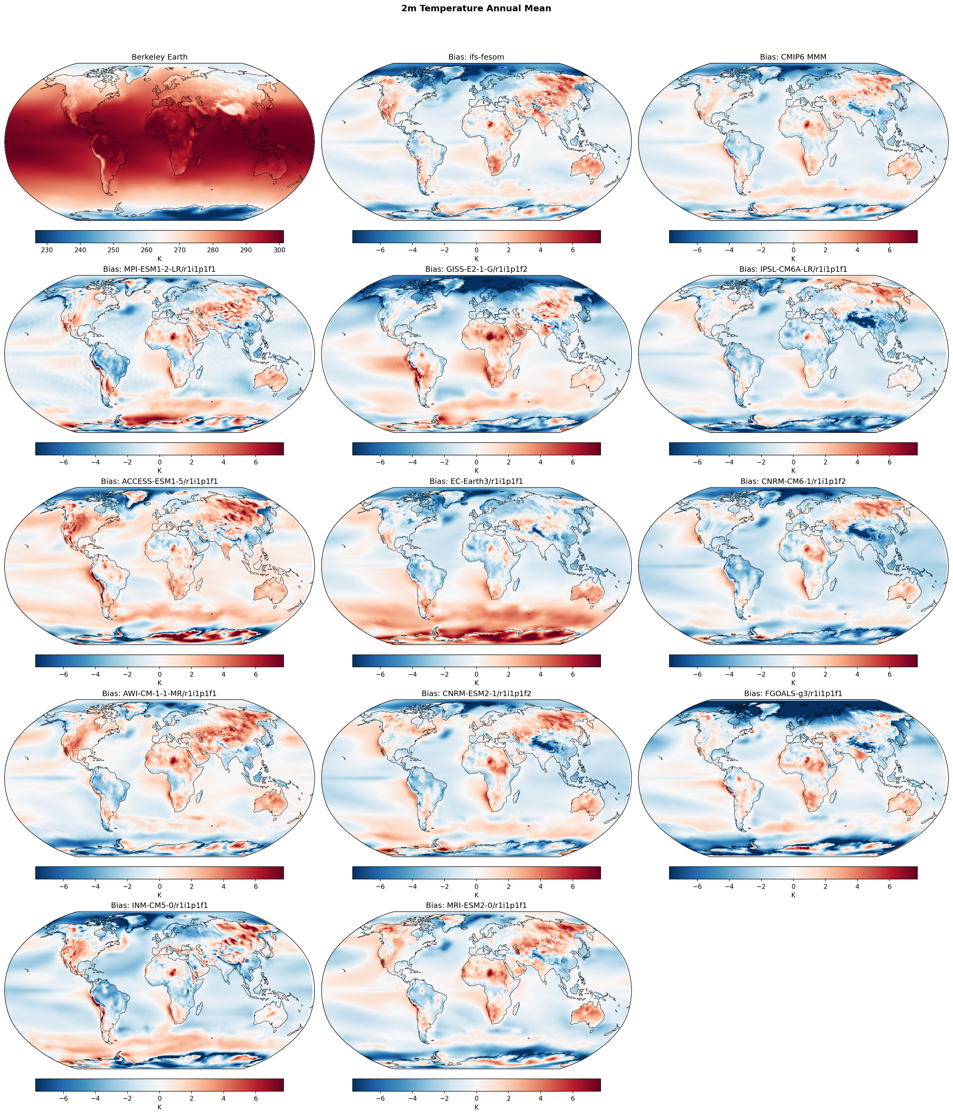 2m Temperature (Berkeley Earth)