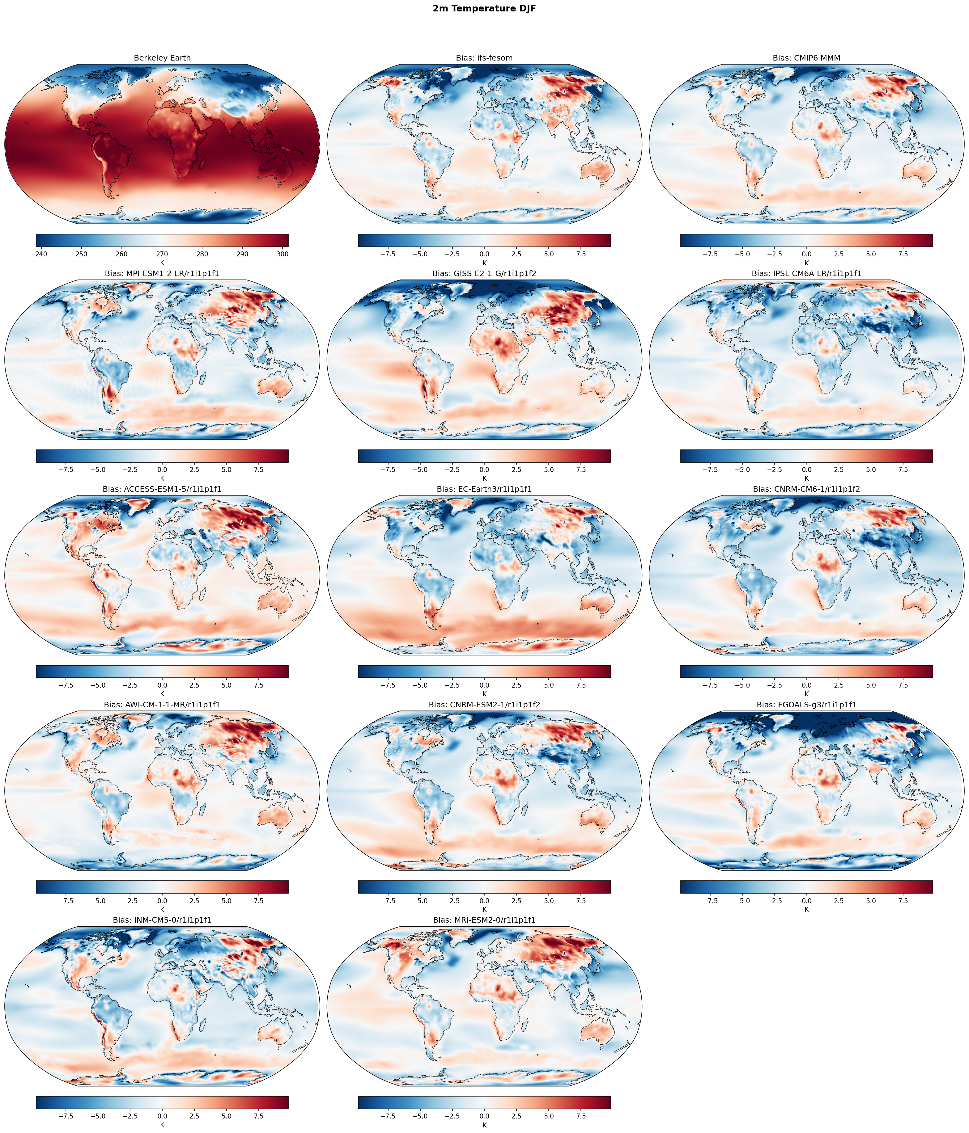 2m Temperature DJF Bias