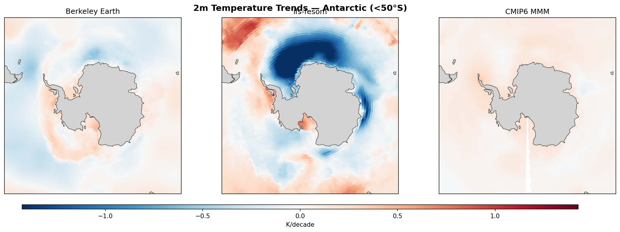 2m Temperature Trends (Antarctic (<50°S))