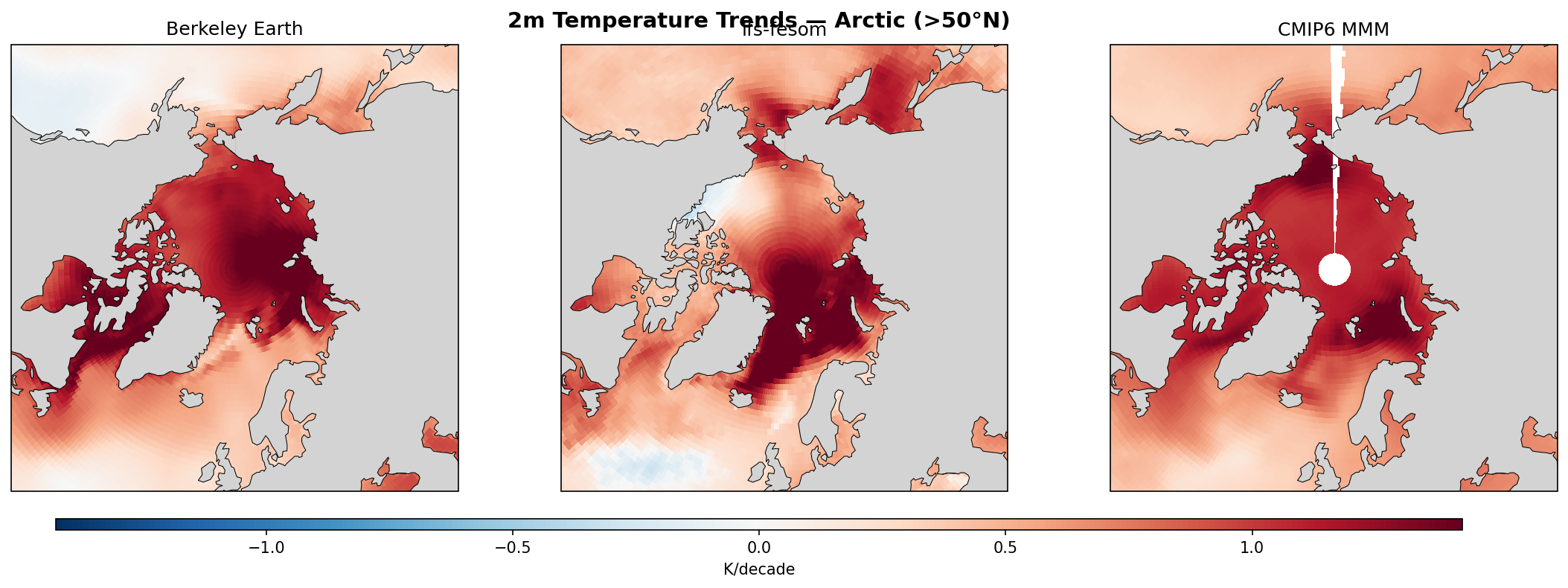2m Temperature Trends (Arctic (>50°N))