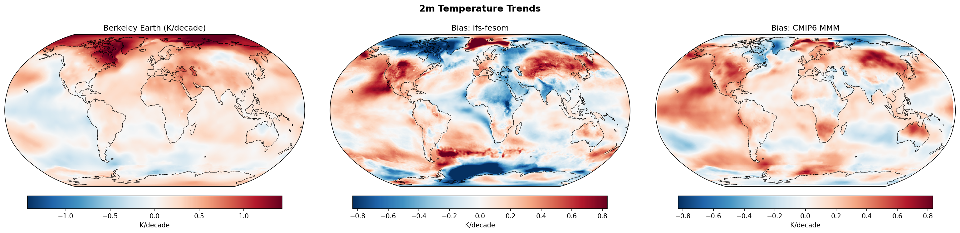 2m Temperature Warming Trends